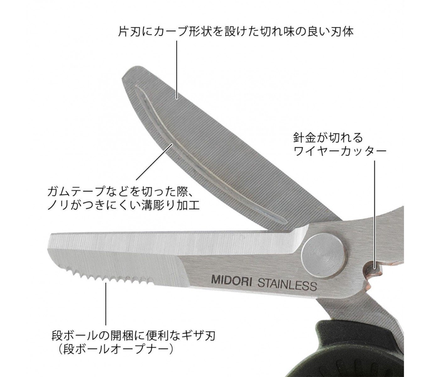 Portable Multi-Scissors Black